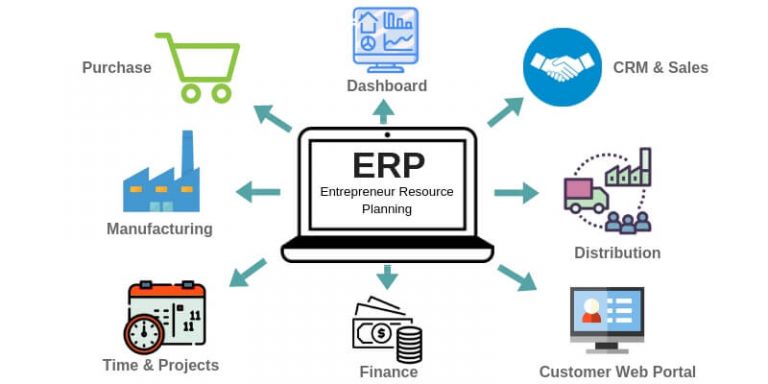 ERP Development Company in Pune